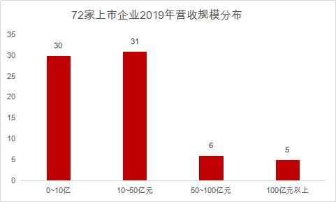 「通信設(shè)備制造業(yè)」中興在a股一枝獨(dú)秀銷售定價(jià),招投標(biāo)成ipo關(guān)注