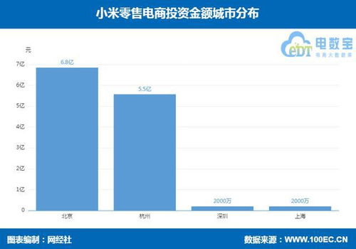 小米零售電商 生態鏈 投資布局 轉轉 粉象生活 閃回收等在列